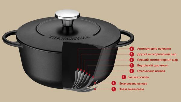 Фото - Сковорода ВОК Tramontina Trento 5 л 32 см (20806/032)