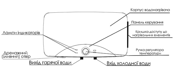 Фото - Водонагреватель Willer EH20R Edge+