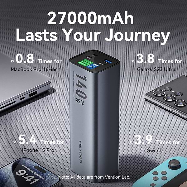 Фото - Батарея мобильная Vention 27000mAh 140W 5A PD QC3.0 2xUSB-C, USB-A LED Display Gray (FHVH0)