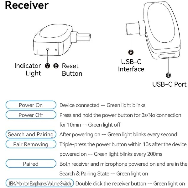 Фото - Мікрофон для смартфона Vention USB-C 2-Pack Wireless Lavalier Black (NCBB0)