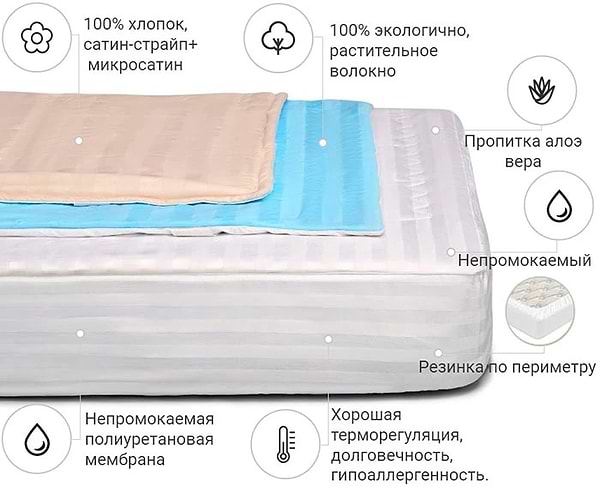 Фото - Наматрацник MirSon Carmela Waterproof Cotton Aloe Vera 274/2 120x200 (2200000377234)