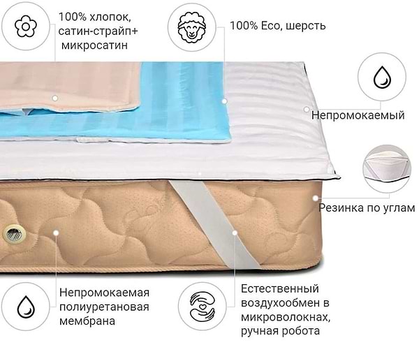 Фото - Наматрацник MirSon Valentino Woollen 247/1 160x200 см (2200000337009)