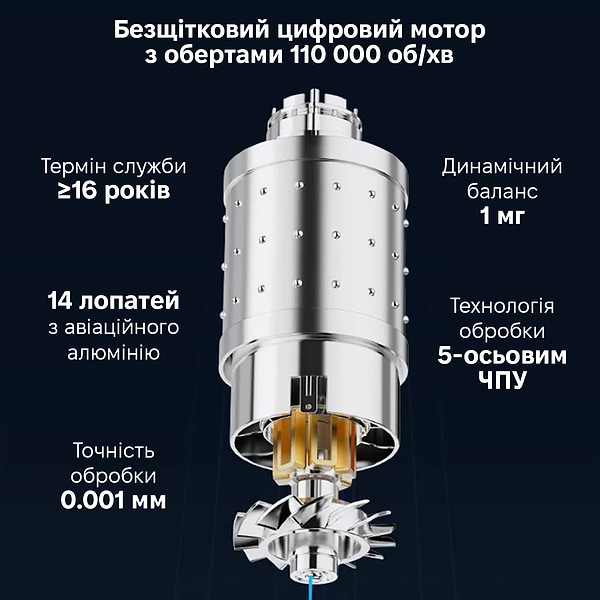 Фото - Фен Xiaomi Showsee A16 White (AP16-W)