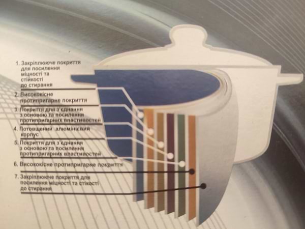 Фото - Кастрюля TALKo 3 л (А3003)