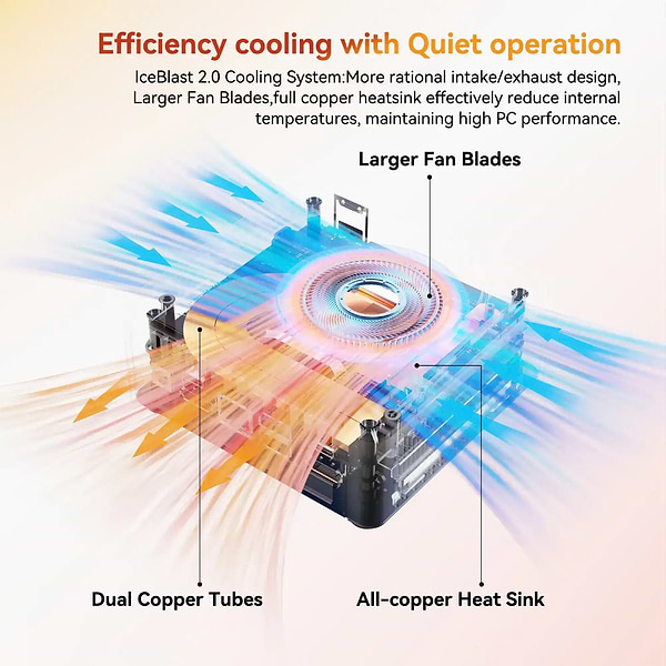 Фото - Неттоп GEEKOM GMA57430U-16512-EU