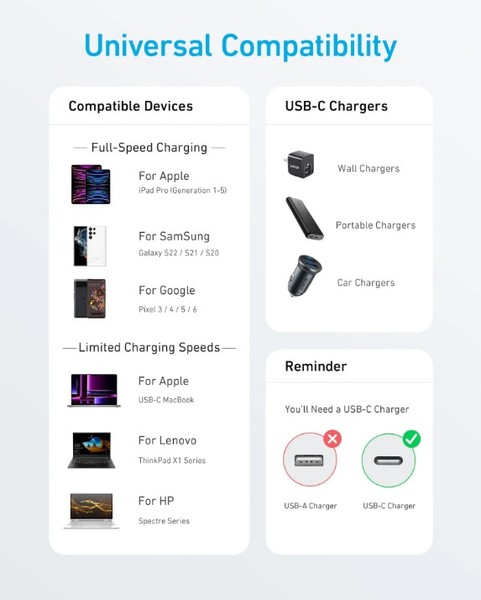 Фото - Кабель синхронизации данных Anker 322 USB-C to USB-C - 1.8m Nylon White (A81F6H21)