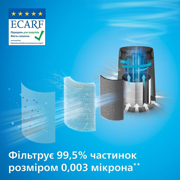 Фото - Очищувач повітря Philips AC0850/11