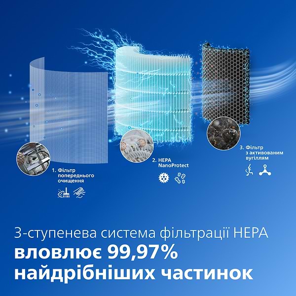Фото - Очиститель воздуха Philips AC3220/10