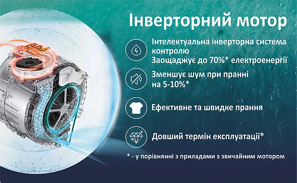 Фото - Пральна машина Prime Technics PWF 91469 TID