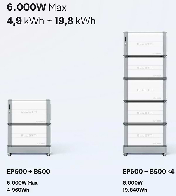 Фото - Додаткова батарея до зарядної станції Bluetti B500 (4960 Wh)