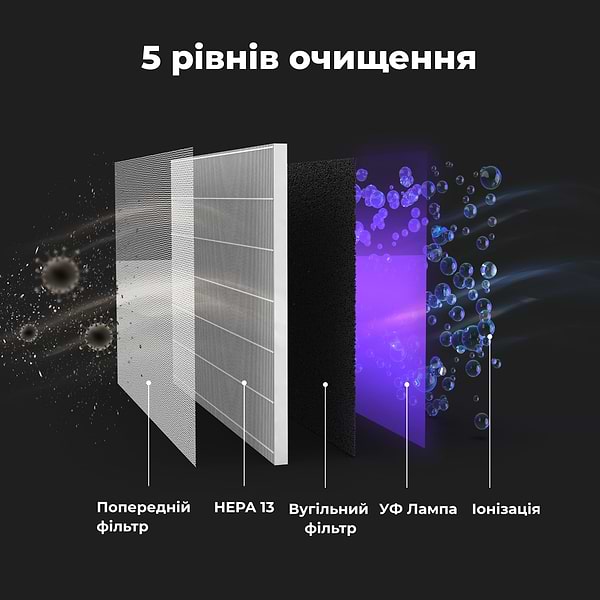 Фото - Очищувач повітря AENO AP4 (AAP0004)
