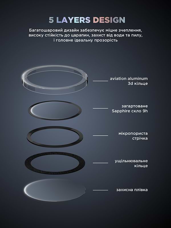 Фото - Защитное стекло для смартфона Armorstandart для камеры Supreme BI for iPhone 16 Pro/16 Pro Max Clear (ARM79422)