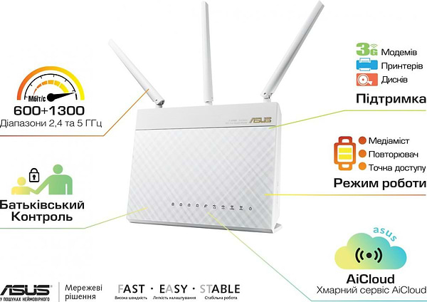 Фото - Маршрутизатор интернет WiFi5 Asus RT-AC68U White