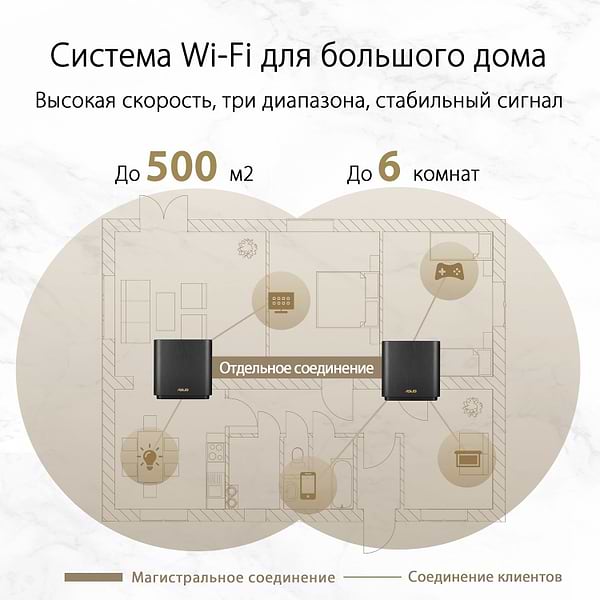 Фото - MESH система WiFi6 Asus XT8 2PK Black