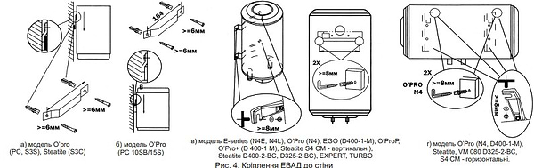 Фото - Водонагреватель Atlantic Opro Profi VM 100 D400S (1500W)