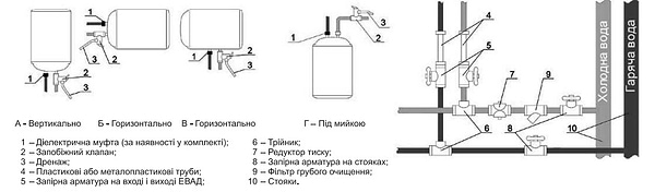 Фото - Водонагреватель Atlantic Steatite Ego Slim VM 050 D325-1-BC (1500W)