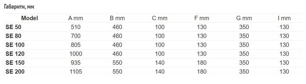 Фото - Водонагрівач Bandini Water Heaters SE 80