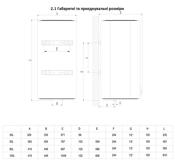 Фото - Водонагрівач Banzai 50 QUADRO20