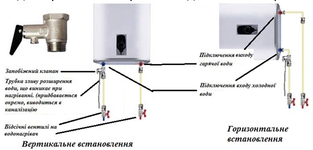 Фото - Водонагрівач Banzai 30DIRON20 E-anode VH