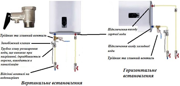 Фото - Водонагрівач Banzai 80 DINOX20 E-ANODE VH