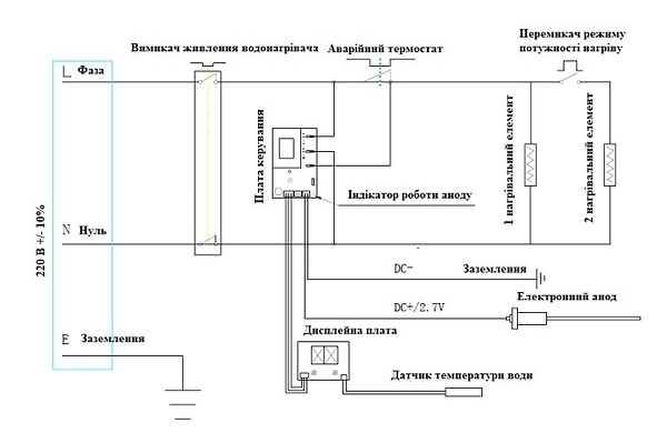 Фото - Водонагреватель Banzai 50 DINOX20 E-ANODE