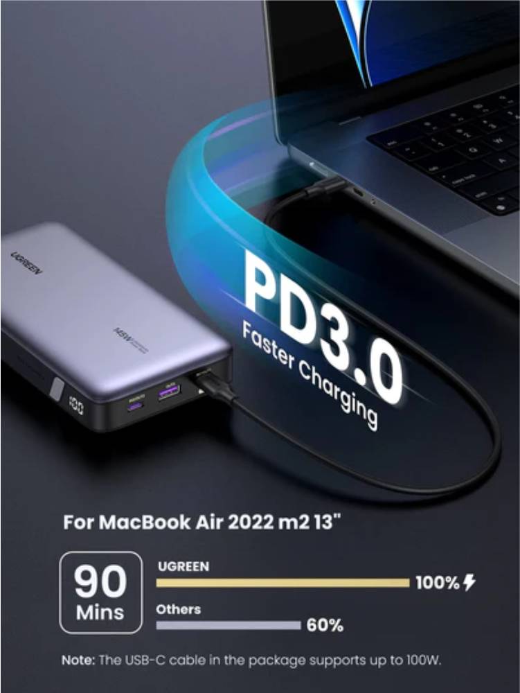 Фото - Батарея мобильная UGREEN 145W USB-C laptop/phone 25000mAh (PB205/90597A)