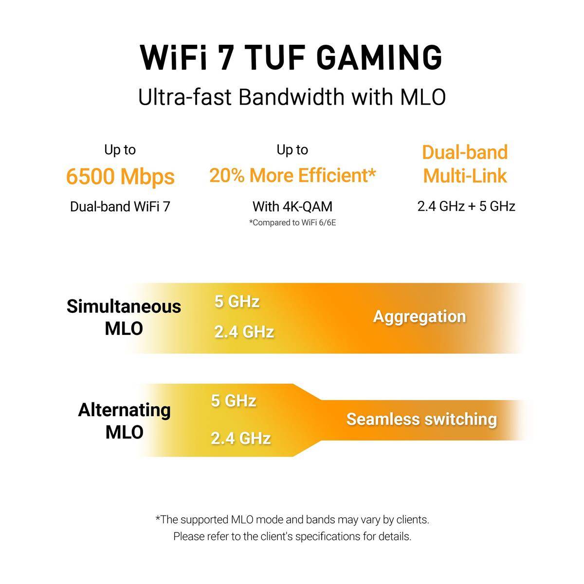 Фото - Маршрутизатор интернет WiFi7 Asus TUF Gaming BE6500