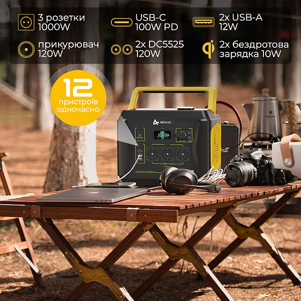 Фото - Зарядна станція універсальна AlphaESS BLACKBEE 1000 1036Wh 1000W
