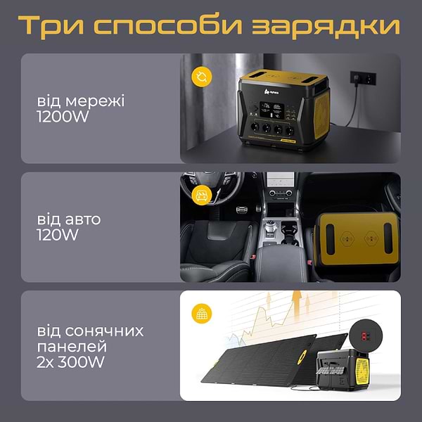 Фото - Уцінка - Зарядна станція універсальна AlphaESS BLACKBEE 2000 2203Wh 2200W