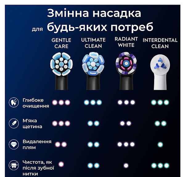 Фото - Насадка для зубной щетки Oral-B Braun iO Gentle Care Black 4 шт