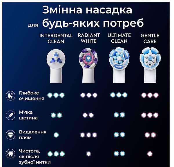 Фото - Насадка для зубной щетки Oral-B Braun iO Специализированная чистка 2 шт
