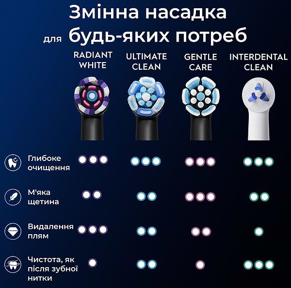 Фото - Насадка для зубной щетки Braun Oral-B iO RB WB Radiant White Black (4)