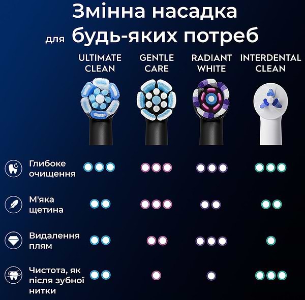 Фото - Насадка для зубної щітки Braun Oral-B iO RB CBF-4 Ultimate Clean (4)