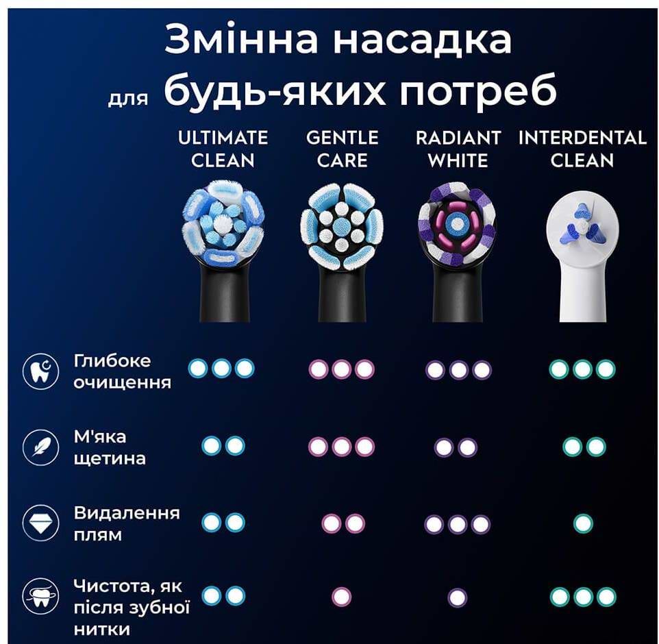 Фото - Насадка для зубной щетки Oral-B Braun iO Ultimate Clean Black 4 шт