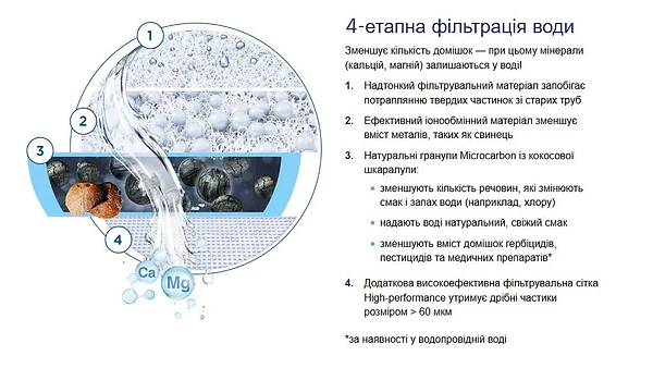 Фото - Фильтр проточный Brita ON TAP V System