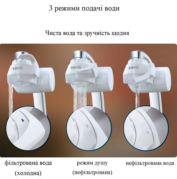 Фото - Фильтр проточный Brita ON TAP V System