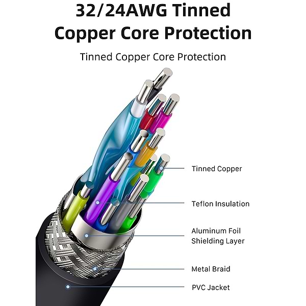 Фото - Кабель Cabletime USB 3.1 AM - Type-C, 1.5m (CA60J)