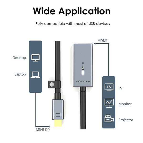 Фото - Кабель Cabletime mini DisplayPort (M) - HDMI (M), 4K/60Hz, 0.15m (CP26A)