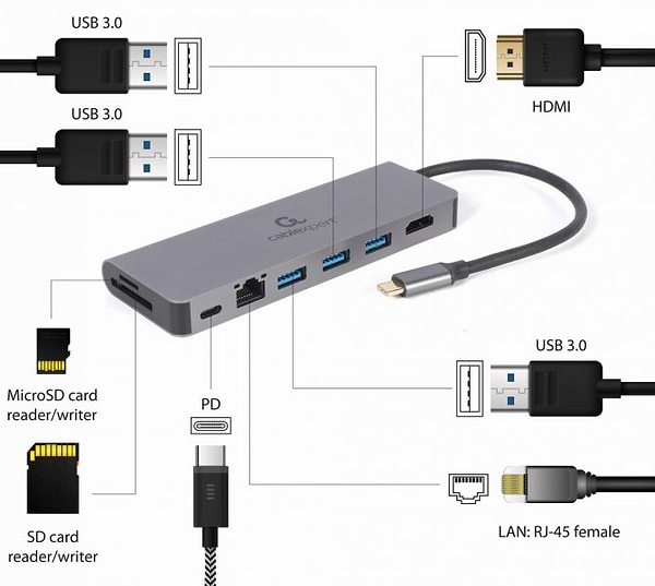 Фото - Хаб USB Cablexpert A-CM-COMBO5-05