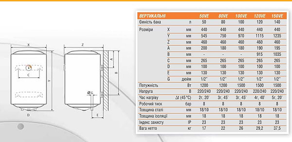 Фото - Водонагрівач Ferroli CALYPSO 50 VE/RE