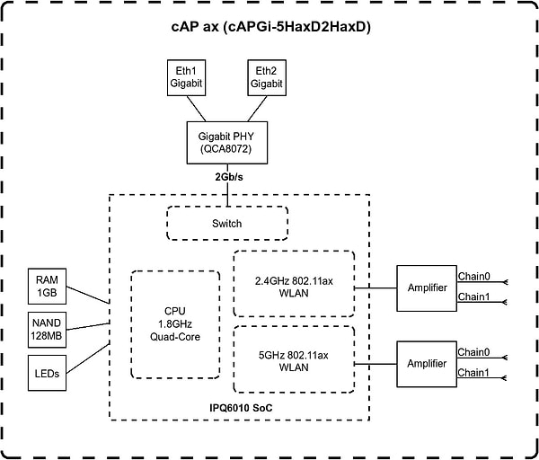 Фото - Точка доступу MikroTik RB cAP ax (cAPGi-5HaxD2HaxD)