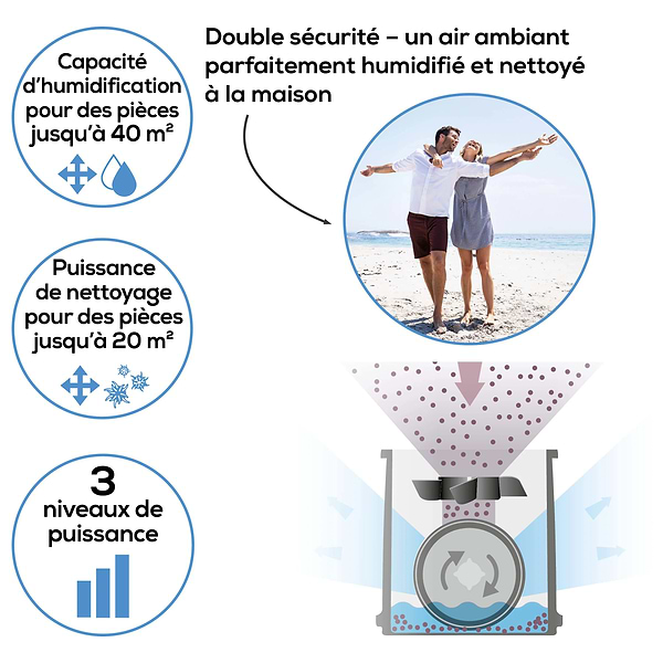 Фото - Очиститель воздуха Beurer LW 230 White