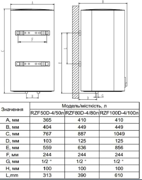 Фото - Водонагреватель OCEAN CUBE RZF100D-4, ET+WT