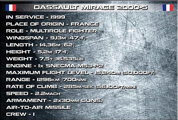 Фото - Пластиковый конструктор Cobi Самолет Mirage 2000-5 400 деталей (COBI-5801)