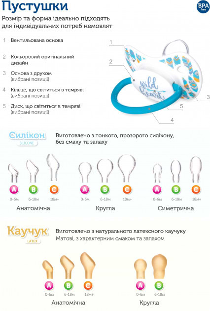 Фото - Анатомічна пустушка Canpol babies Newborn baby силіконова 18+ міс. рожеві квіти, 1 шт. (22/567_pin)