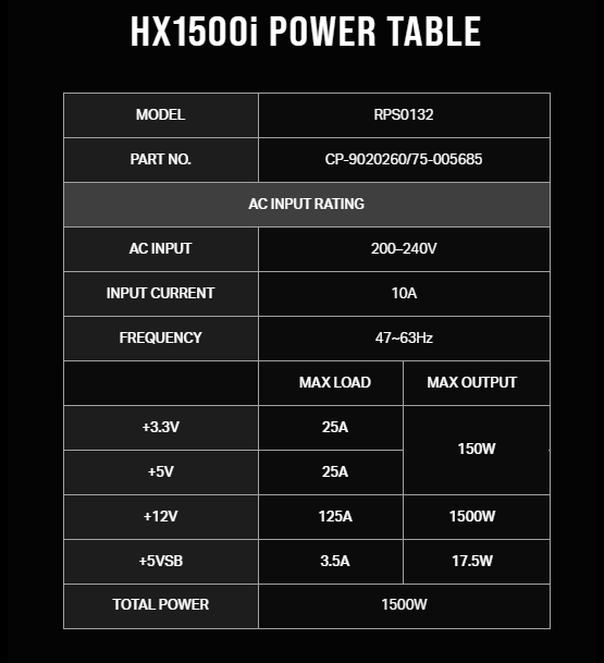 Фото - Блок живлення для ПК Corsair 1500W HX1500i (CP-9020261-EU)