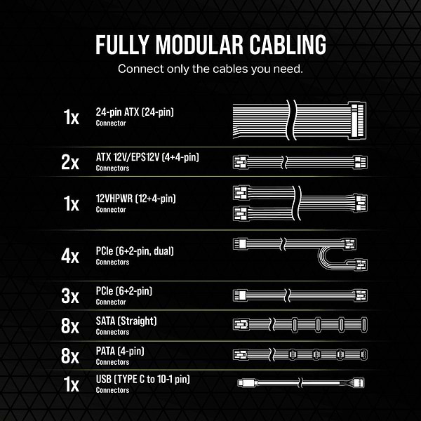 Фото - Блок живлення для ПК Corsair 1500W HX1500i (CP-9020261-EU)