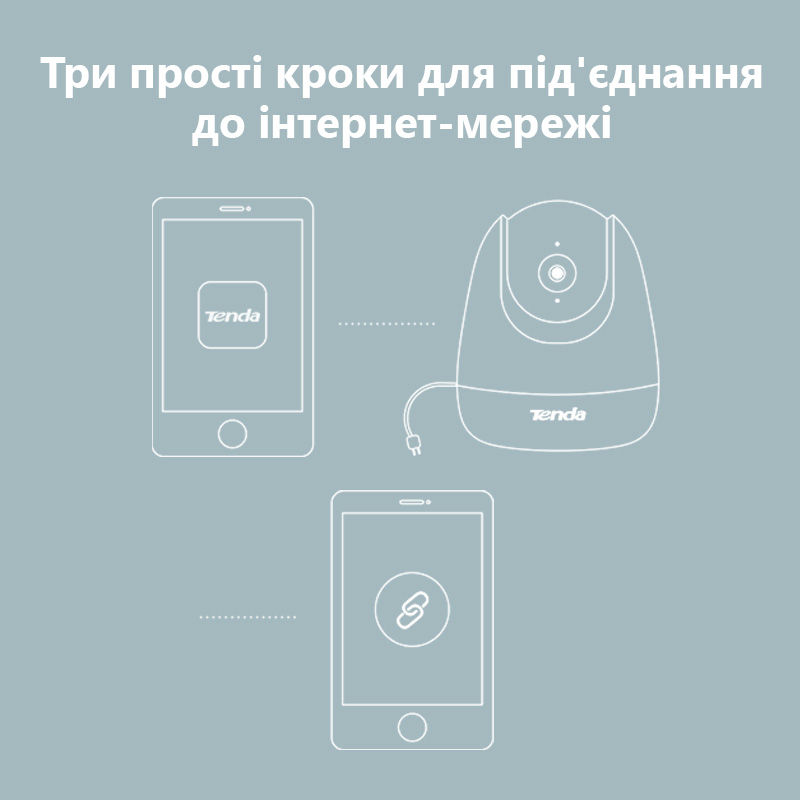 Фото - IP-камера Tenda CP3