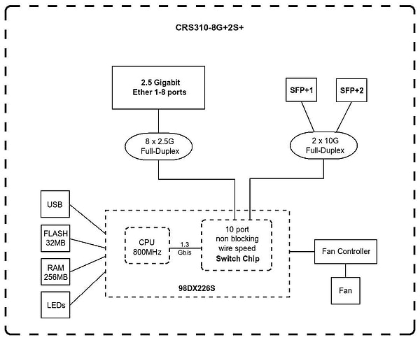 Фото - Коммутатор локальной сети (Switch) MikroTik CRS310-8G+2S+IN