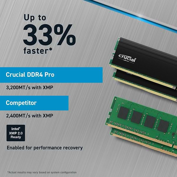 Фото - Память DDR Crucial Micron Pro 32GB (2x16GB) DDR5-5600 (CP2K16G56C46U5)